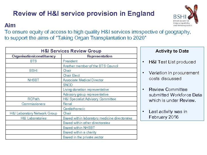 Review of H&I service provision in England Aim To ensure equity of access to