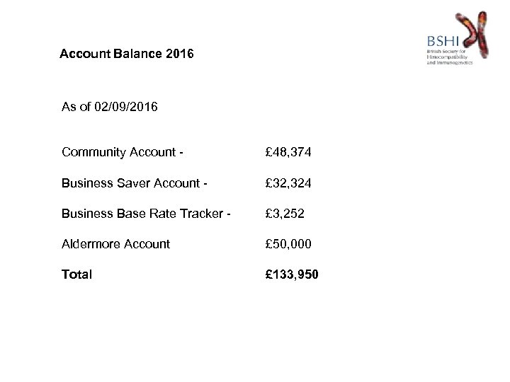 Account Balance 2016 As of 02/09/2016 Community Account - £ 48, 374 Business Saver
