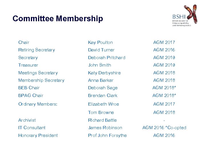 Committee Membership Chair Kay Poulton AGM 2017 Retiring Secretary David Turner AGM 2016 Secretary