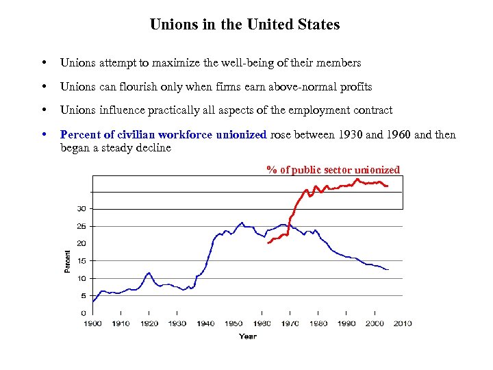 Unions in the United States • Unions attempt to maximize the well-being of their