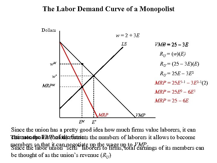 The Labor Demand Curve of a Monopolist Dollars w = 2 + 3 E