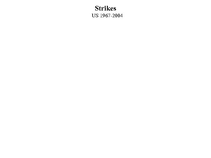 Strikes US 1967 -2004 