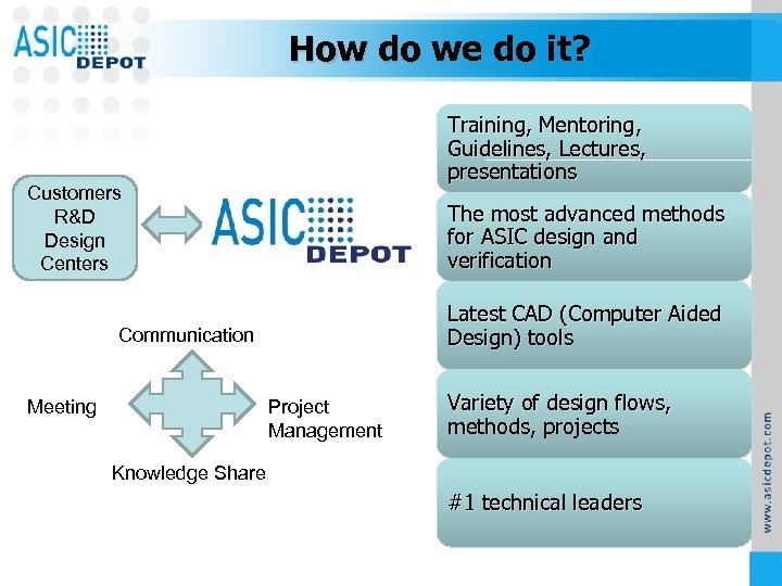 How do we do it? Training, Mentoring, Guidelines, Lectures, presentations Customers R&D Design Centers