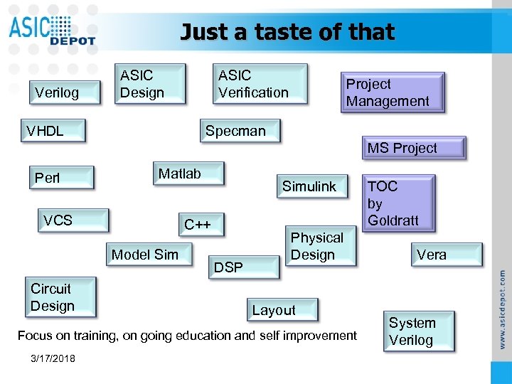 Just a taste of that Verilog ASIC Design ASIC Verification VHDL Project Management Specman