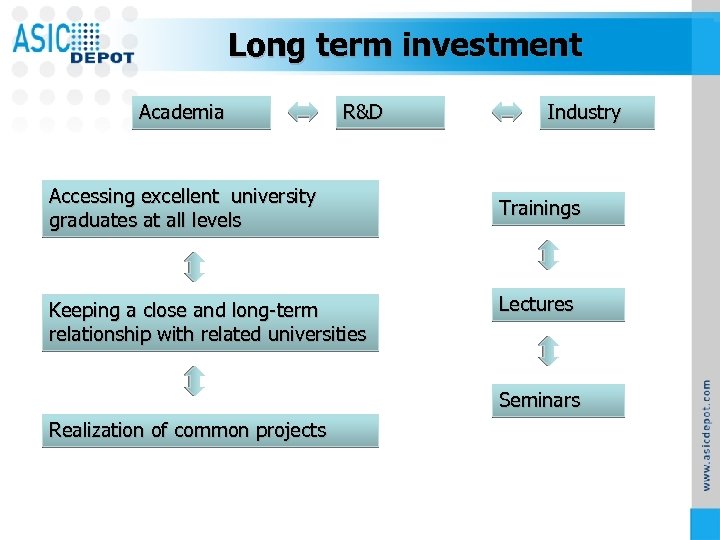 Long term investment Academia R&D Accessing excellent university graduates at all levels Keeping a