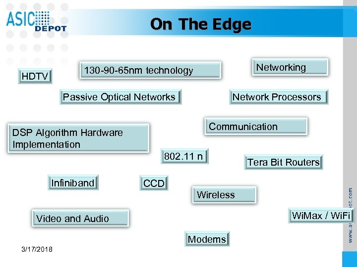 On The Edge Networking 130 -90 -65 nm technology HDTV Passive Optical Networks Network