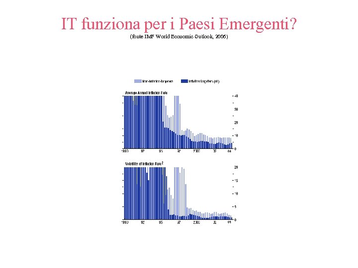 IT funziona per i Paesi Emergenti? (fonte IMF World Economic Outlook, 2006) 