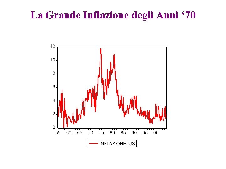 La Grande Inflazione degli Anni ‘ 70 