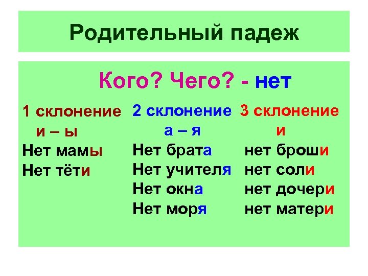 Родительный падеж Кого? Чего? - нет 1 склонение 2 склонение а–я и–ы Нет брата