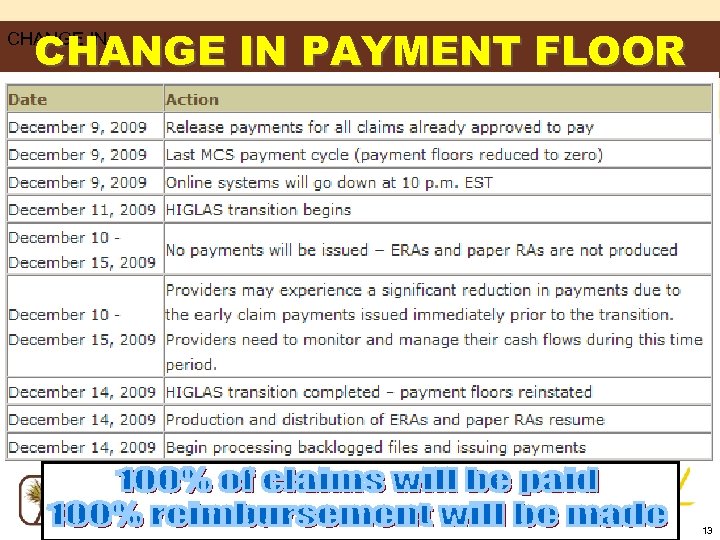 CHANGE IN PAYMENT FLOOR CHANGE IN 13 
