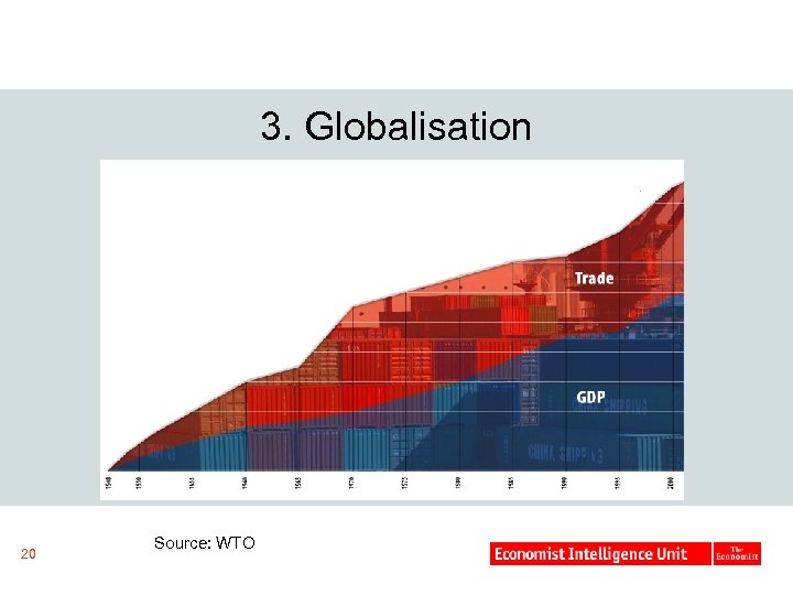 3. Globalisation 20 Source: WTO 