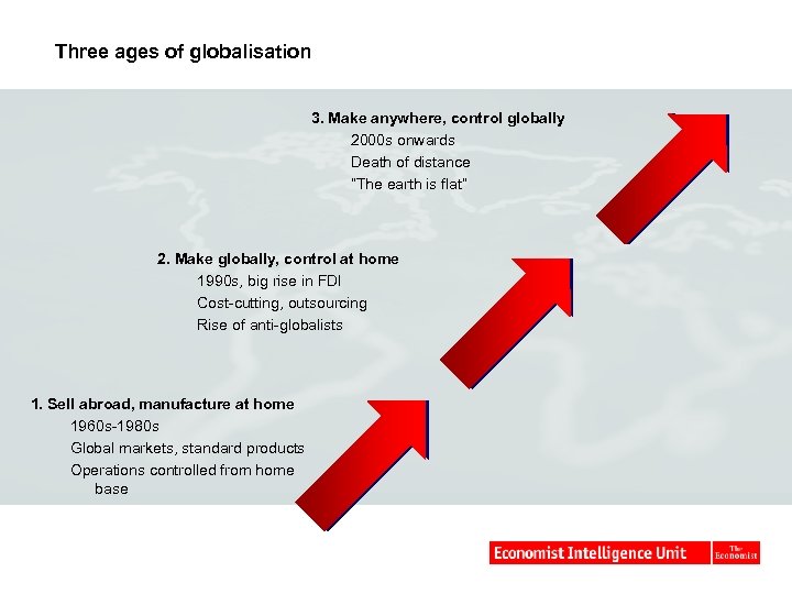 Three ages of globalisation 3. Make anywhere, control globally 2000 s onwards Death of