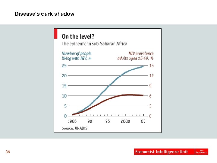 Disease’s dark shadow 35 