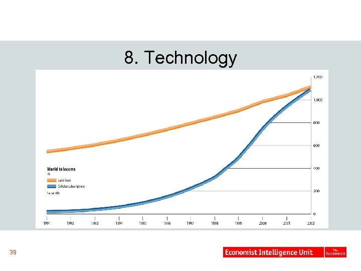 8. Technology 39 