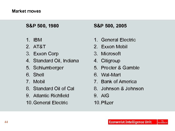 Market moves S&P 500, 1980 1. IBM 2. AT&T 3. Exxon Corp 4. Standard