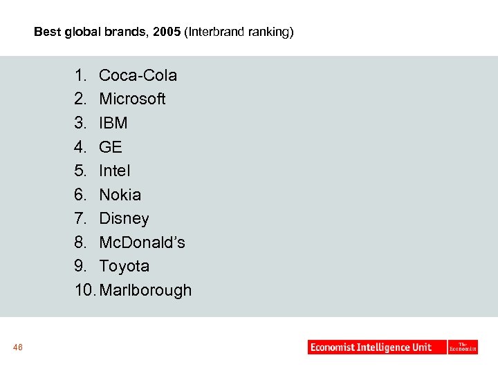 Best global brands, 2005 (Interbrand ranking) 1. Coca-Cola 2. Microsoft 3. IBM 4. GE