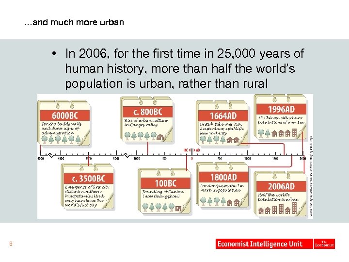 …and much more urban • In 2006, for the first time in 25, 000