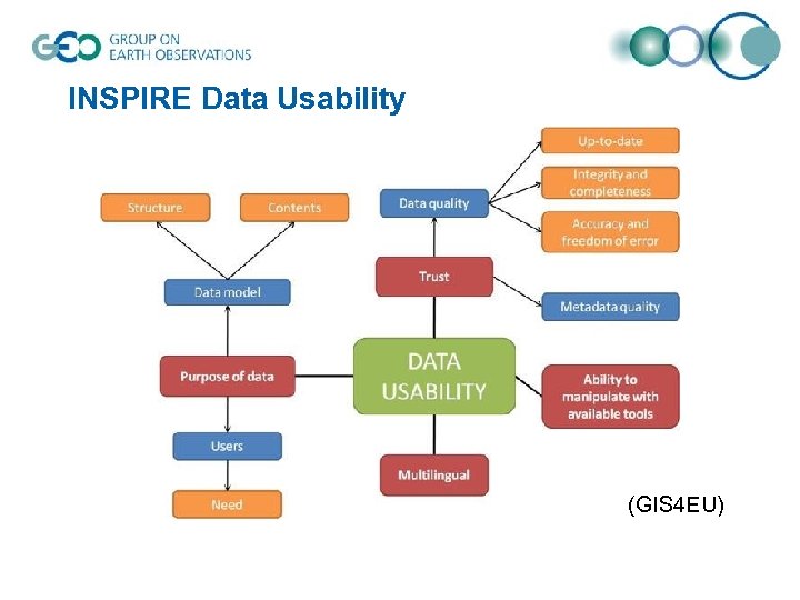 INSPIRE Data Usability (GIS 4 EU) 