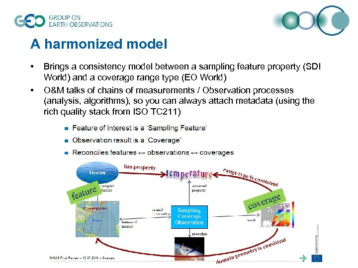 A harmonized model • • Brings a consistency model between a sampling feature property