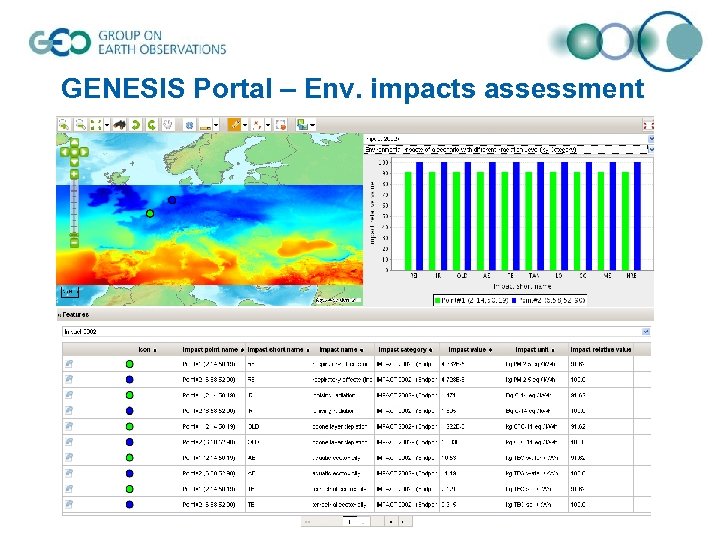 GENESIS Portal – Env. impacts assessment 