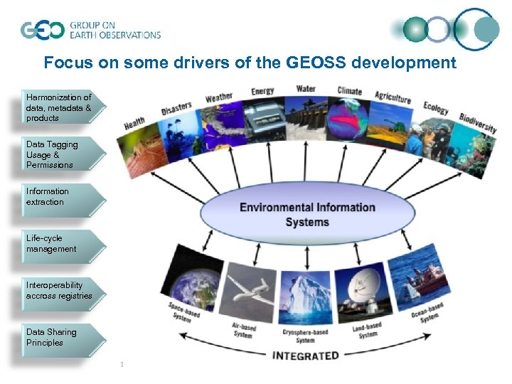 Focus on some drivers of the GEOSS development Harmonization of data, metadata & products
