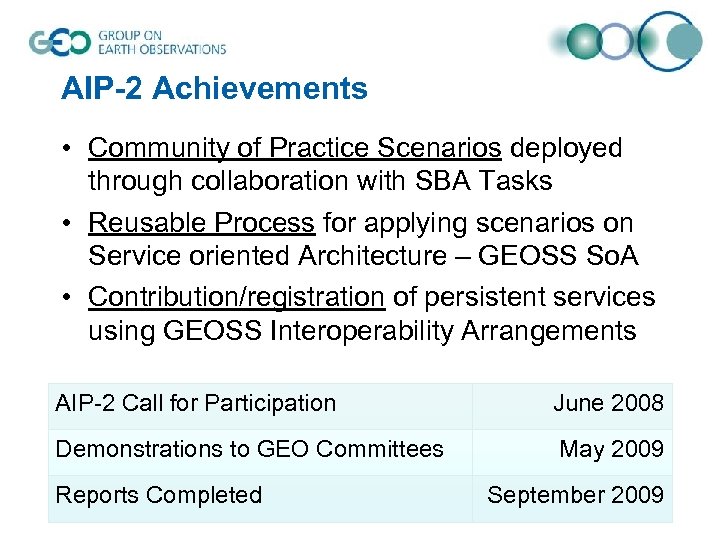 AIP-2 Achievements • Community of Practice Scenarios deployed through collaboration with SBA Tasks •