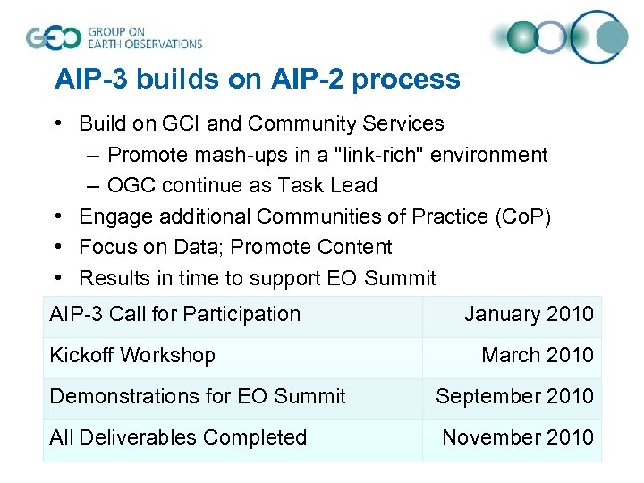 AIP-3 builds on AIP-2 process • Build on GCI and Community Services – Promote