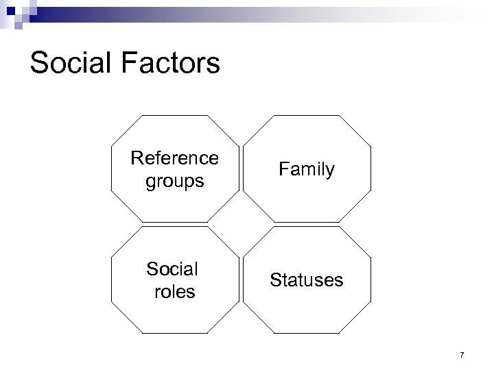 Social Factors Reference groups Family Social roles Statuses 7 