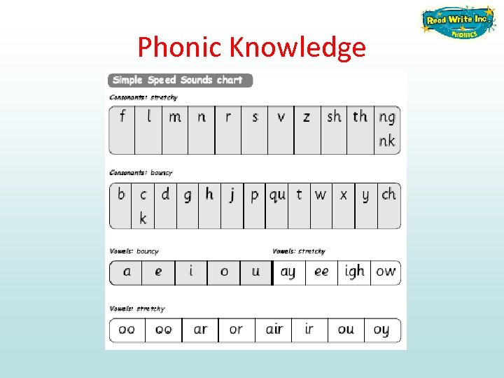 Phonic Knowledge 