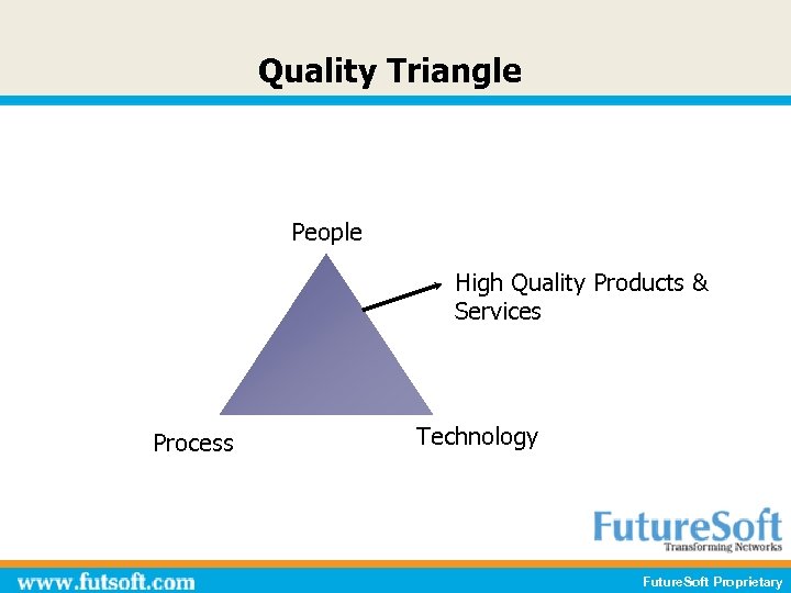 Quality Triangle People High Quality Products & Services Process Technology Future. Soft Proprietary 