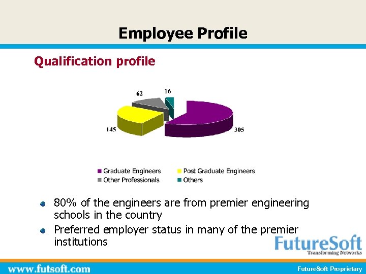 Employee Profile Qualification profile 80% of the engineers are from premier engineering schools in