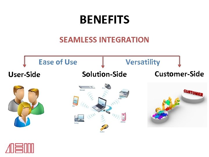 BENEFITS SEAMLESS INTEGRATION Ease of User-Side Versatility Customer-Side Solution-Side 