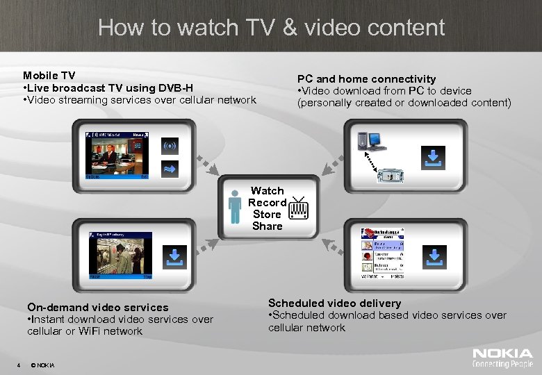 How to watch TV & video content Mobile TV • Live broadcast TV using
