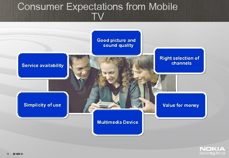 Consumer Expectations from Mobile TV Good picture and sound quality Right selection of channels