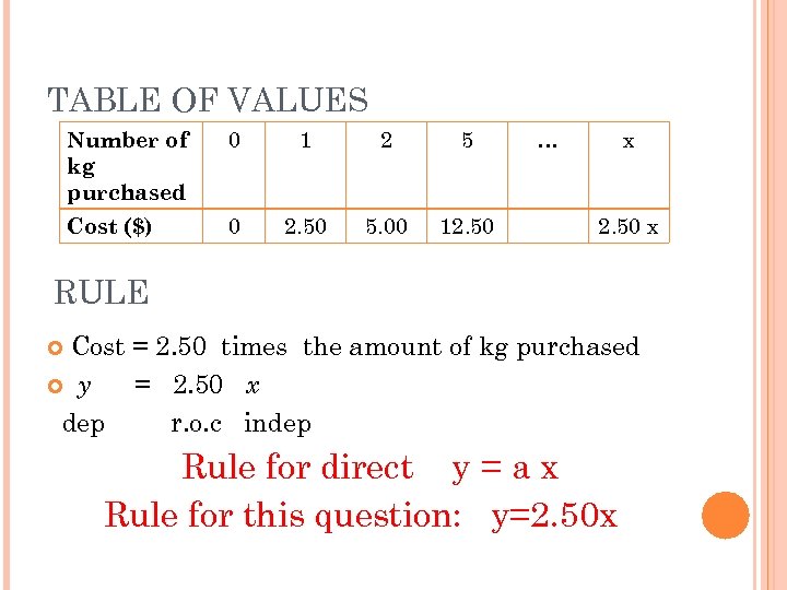 TABLE OF VALUES Number of kg purchased 0 1 2 5 Cost ($) 0