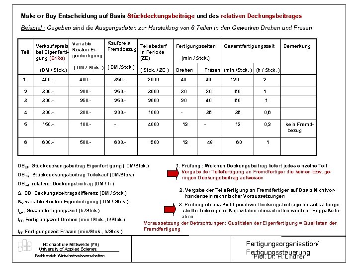 Make or Buy Entscheidung auf Basis Stückdeckungsbeiträge und des relativen Deckungsbeitrages Beispiel : Gegeben