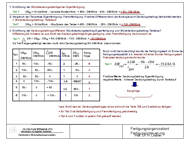 1. Ermittlung der Stückdeckungsbeiträge bei Eigenfertigung Teil 1 DBEF = Erlös/Stck. - variable Kosten/Sck.