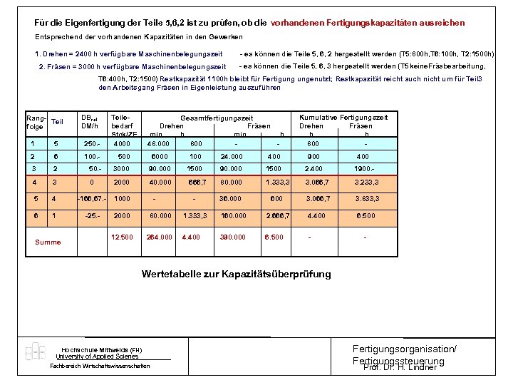 Für die Eigenfertigung der Teile 5, 6, 2 ist zu prüfen, ob die vorhandenen