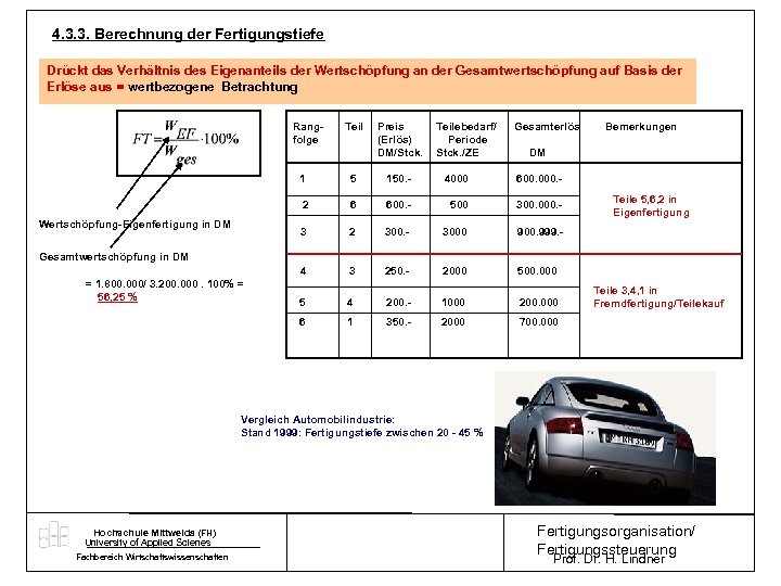 4. 3. 3. Berechnung der Fertigungstiefe Drückt das Verhältnis des Eigenanteils der Wertschöpfung an