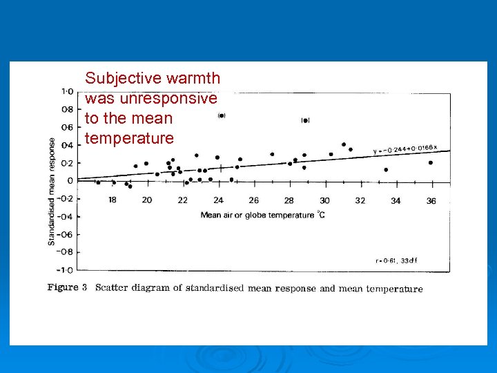 Subjective warmth was unresponsive to the mean temperature 