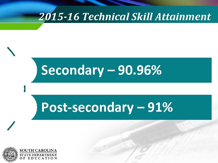 2015 -16 Technical Skill Attainment Secondary – 90. 96% Post-secondary – 91% 