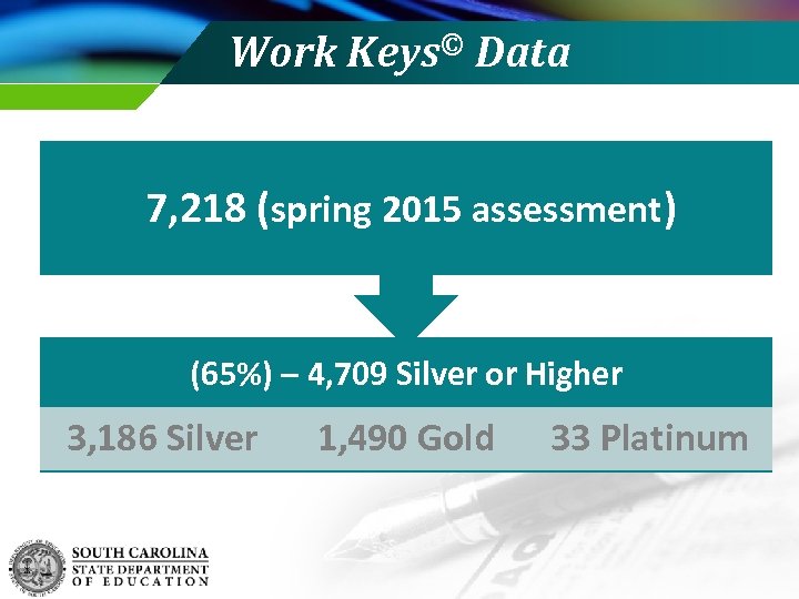 Work Keys© Data 7, 218 (spring 2015 assessment) (65%) – 4, 709 Silver or