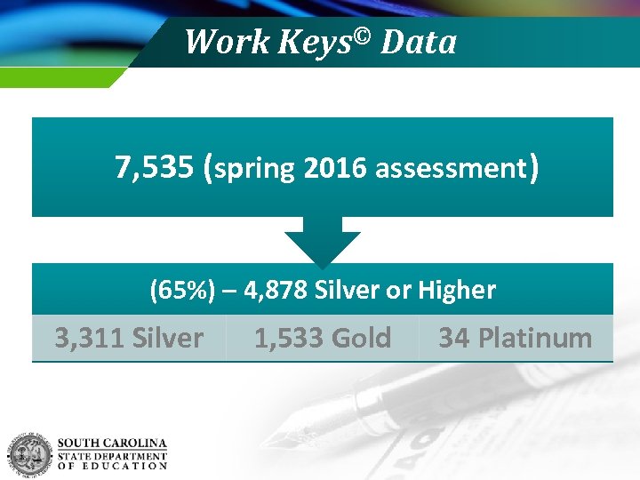 Work Keys© Data 7, 535 (spring 2016 assessment) (65%) – 4, 878 Silver or