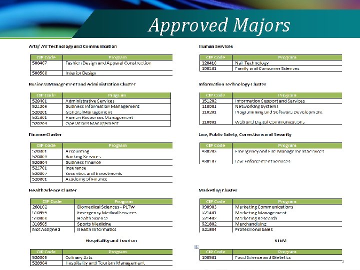 Approved Majors 