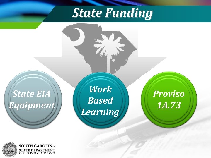 State Funding State EIA Equipment Work Based Learning Proviso 1 A. 73 