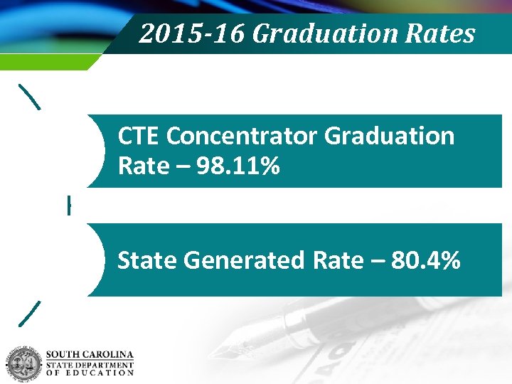 2015 -16 Graduation Rates CTE Concentrator Graduation Rate – 98. 11% State Generated Rate