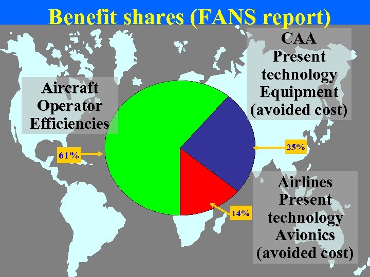 Benefit shares (FANS report) Aircraft Operator Efficiencies CAA Present technology Equipment (avoided cost) Airlines