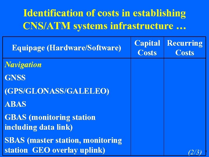 Identification of costs in establishing CNS/ATM systems infrastructure … Equipage (Hardware/Software) Capital Recurring Costs
