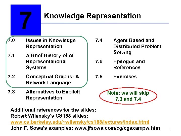 7 Knowledge Representation 7. 0 Issues in Knowledge Representation 7. 1 A Brief History