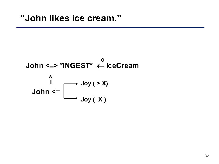 “John likes ice cream. ” o John < > *INGEST* Ice. Cream < Joy